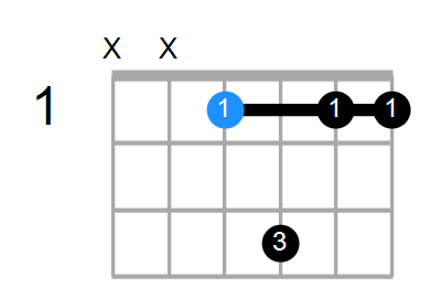 D#6sus2 Chord